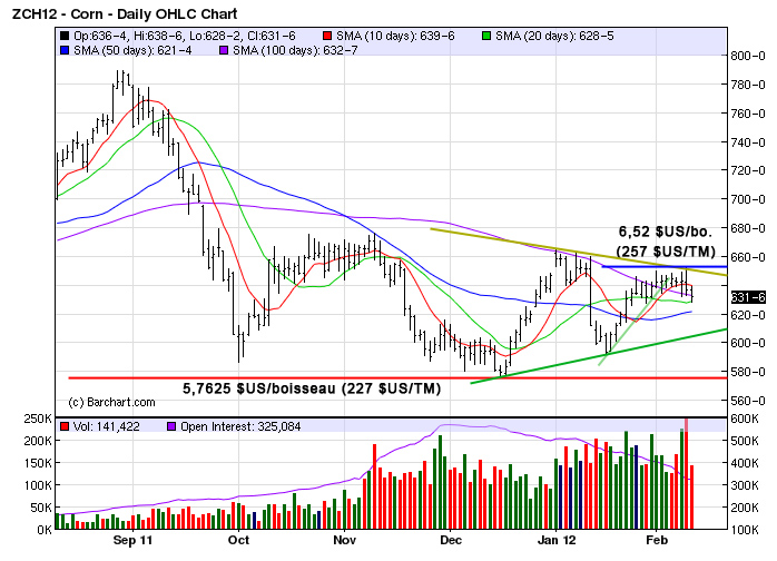 Corn tech MT 10 fev 12 Corn tech MT 10 fev 12
